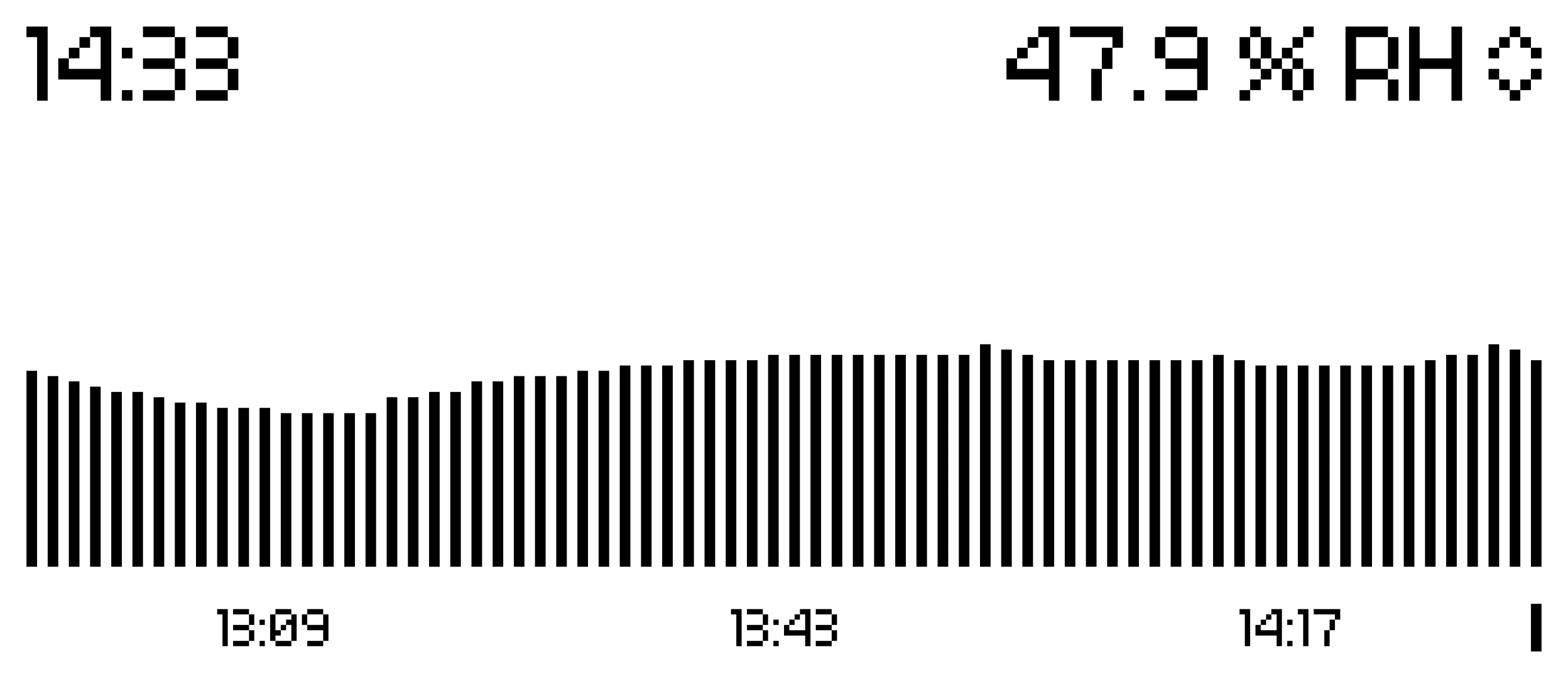 Live View – Humidity