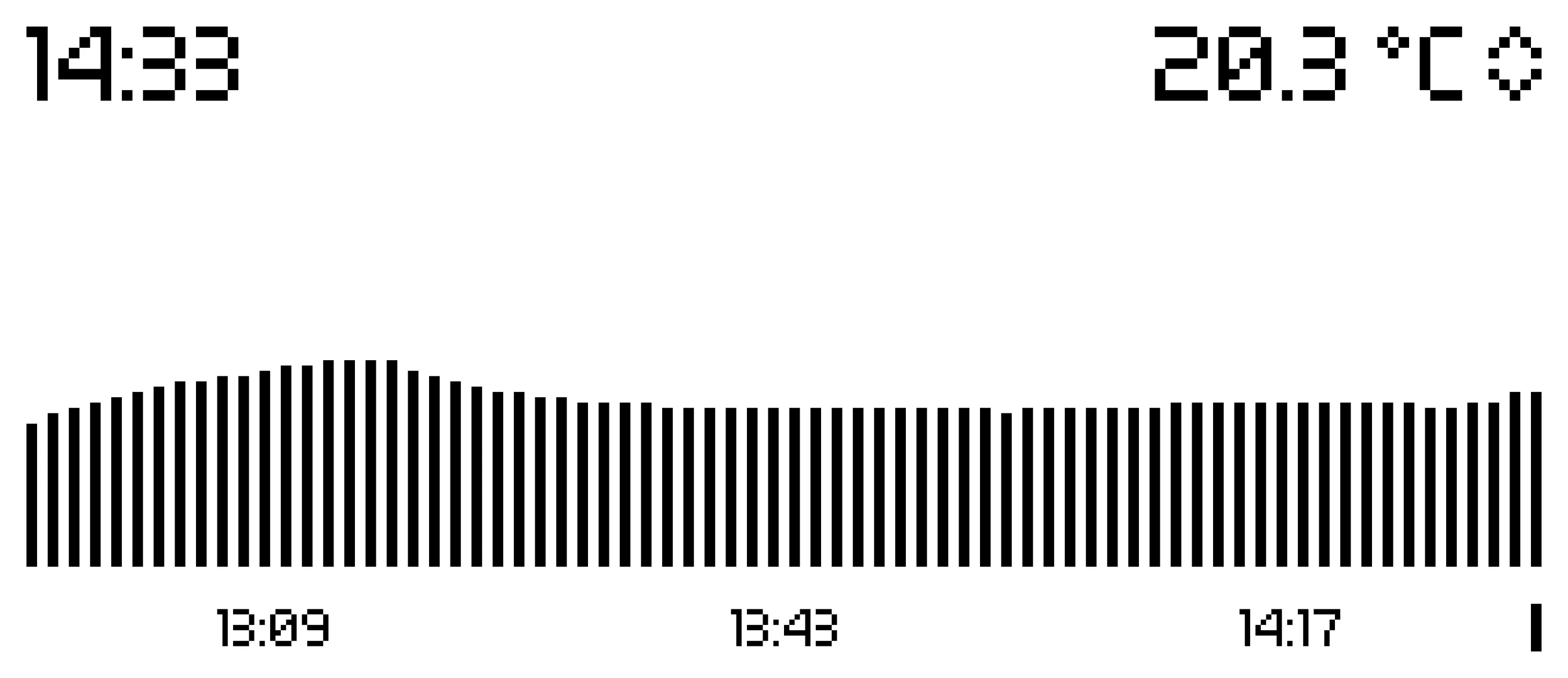 Live View – Temperature