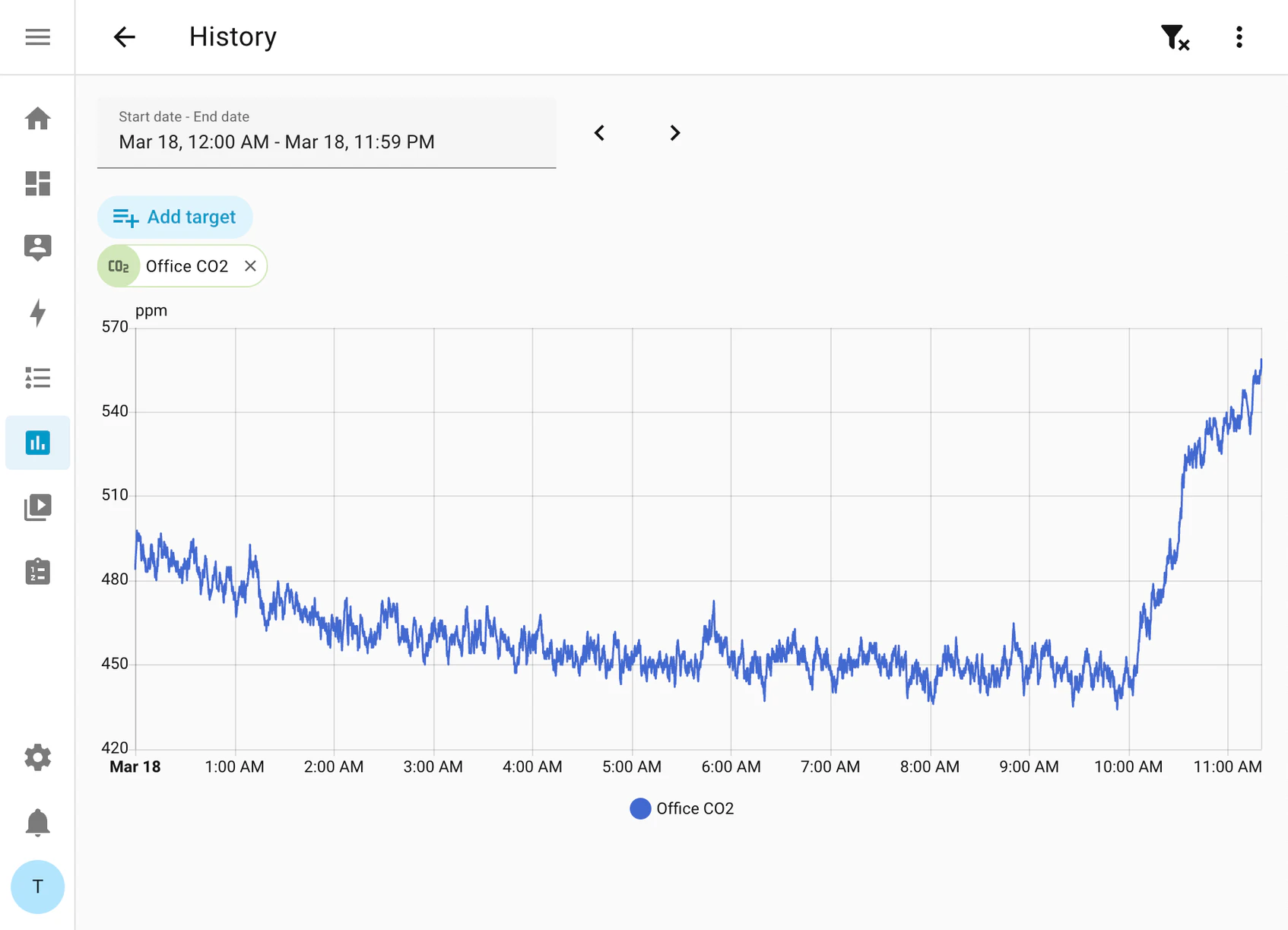 Home Assistant - History